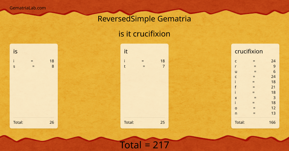 is it crucifixion in reversedSimple Gematria